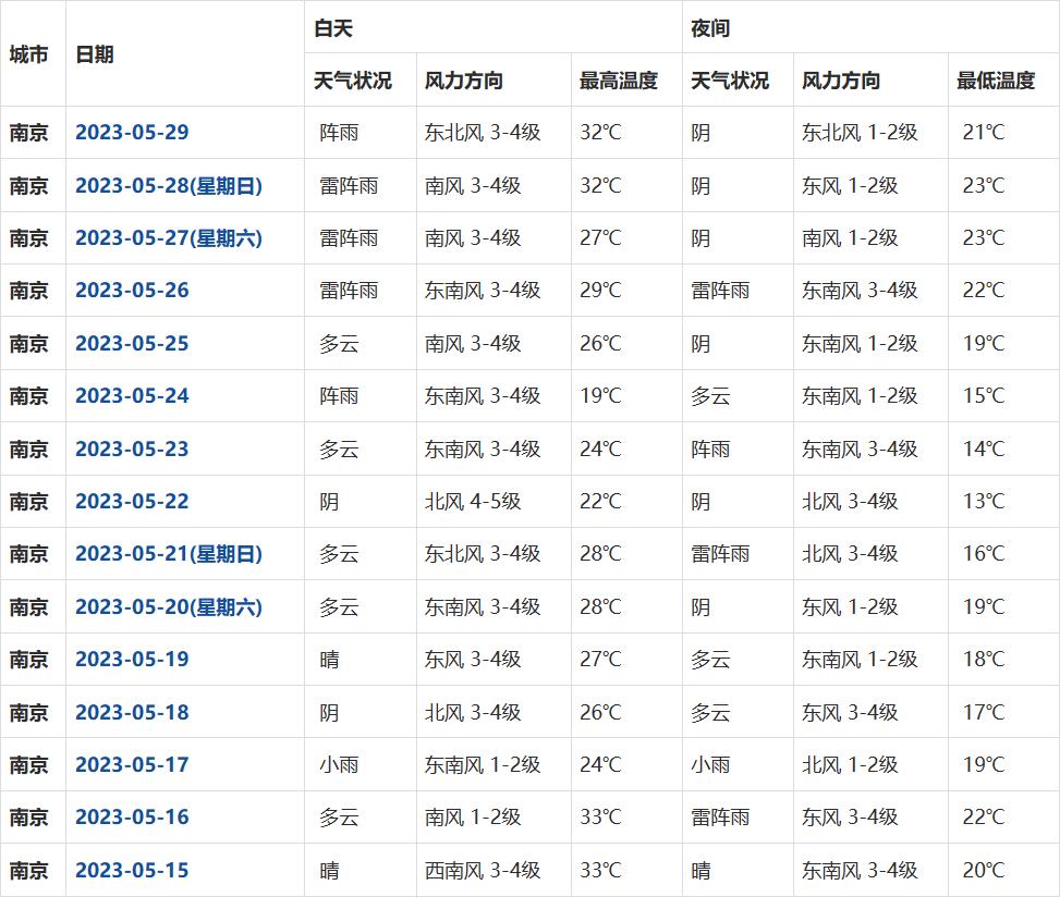 只要4899元的3匹柜机空调一天才五度电？华凌N8HB1A测试