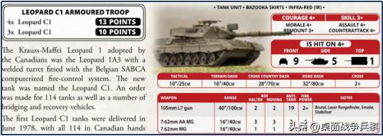 FOW三战国家推荐（4）「北约其他国家篇」：给大哥追着喂饭的小弟