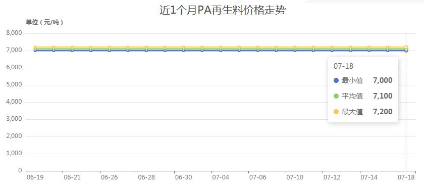 近期塑料价格行情大涨原因,最新塑料原料价格上涨原因