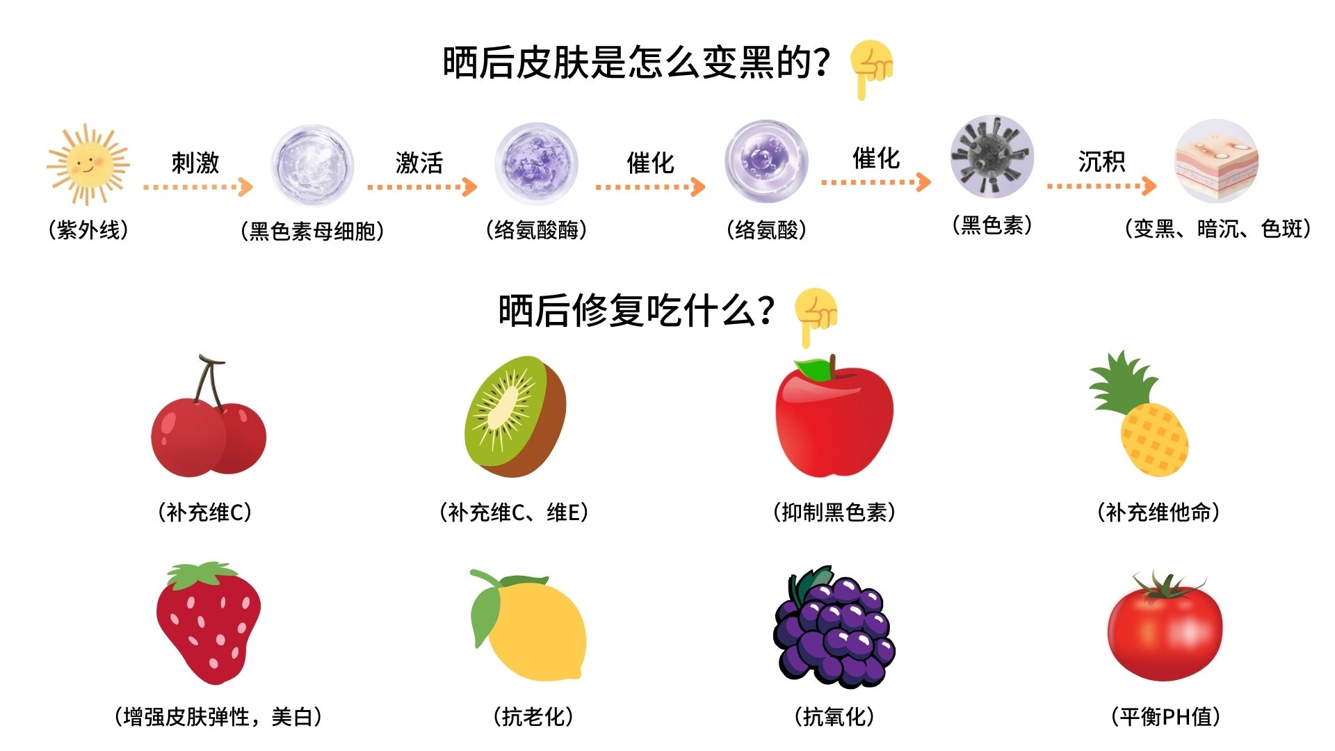 假期出门一时爽，晒后修复如何搞｜伊百度晒后修复攻略请查收！
