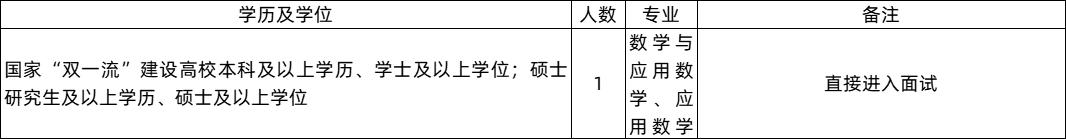 2018年保定报考事业单位条件,保定事业单位招聘岗位表