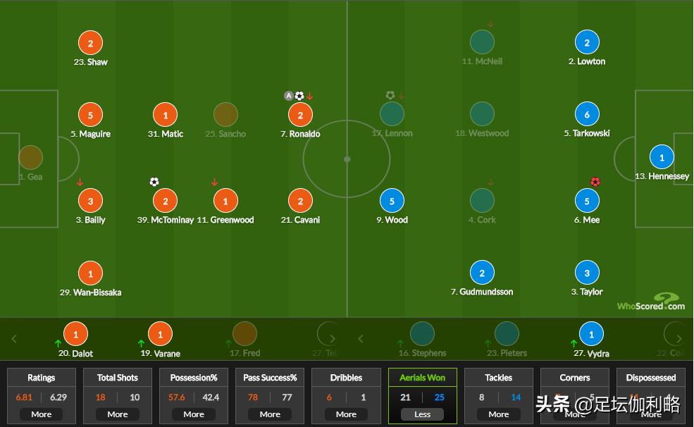 看懂朗尼克的足球理念，为什么球队判若两队，曼联究竟在争夺什么