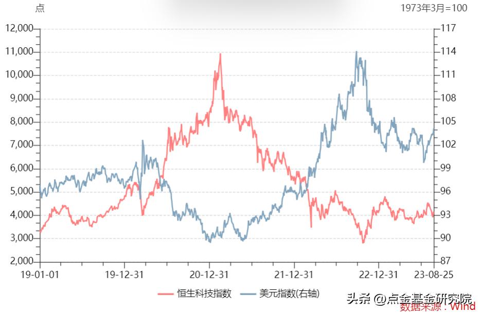 恒生科技指数主要成分股,恒生科技和恒生科技指数的区别
