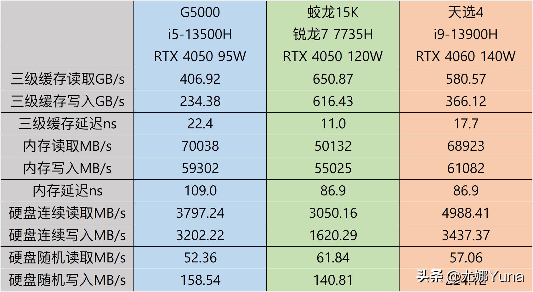 联想geekprog5000真实测评,geekprog500测评