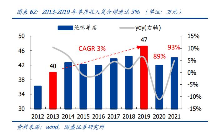 紫燕食品卤味,紫燕食品招股说明书