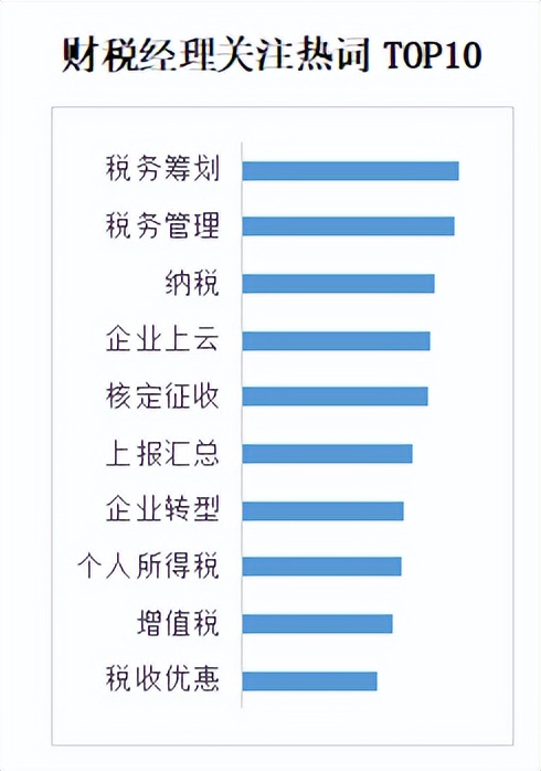 商业新知发布2022年10月企业经理ToB内容营销指数
