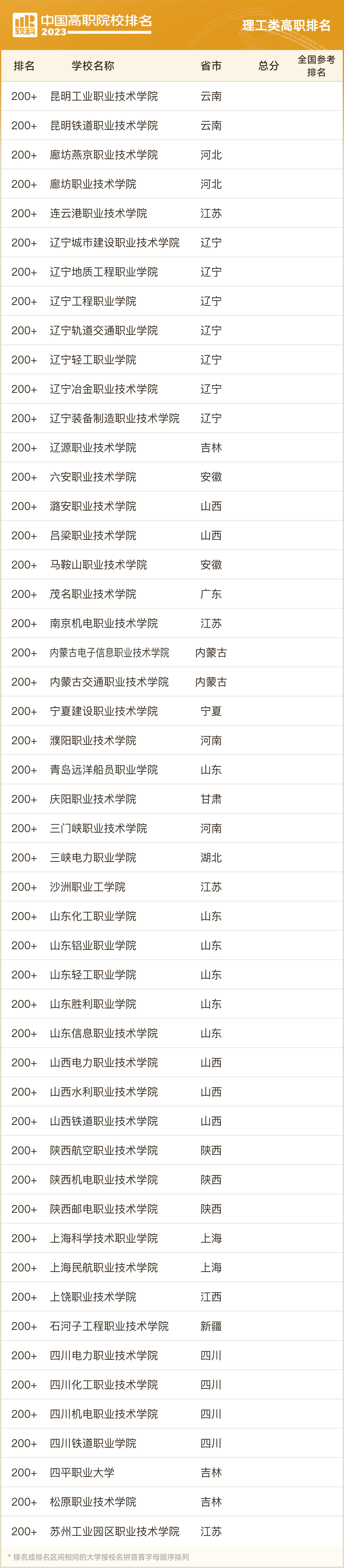 软科2023职业院校排名,2023软科中国高职院校排名浙江