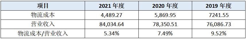 广州拉拉米公司上市进展,拉拉米ipo上市进展