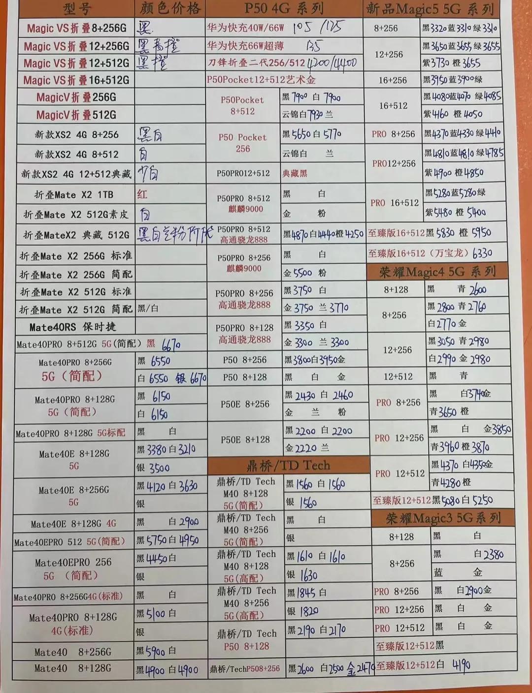 2017年11月26日华强北手机报价,11月6日华强北手机报价
