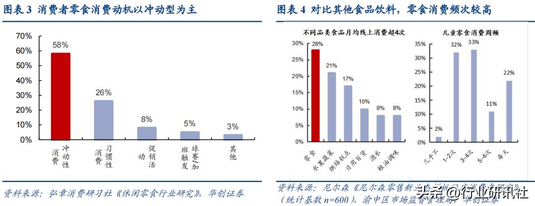 华创食饮路演,华创食饮