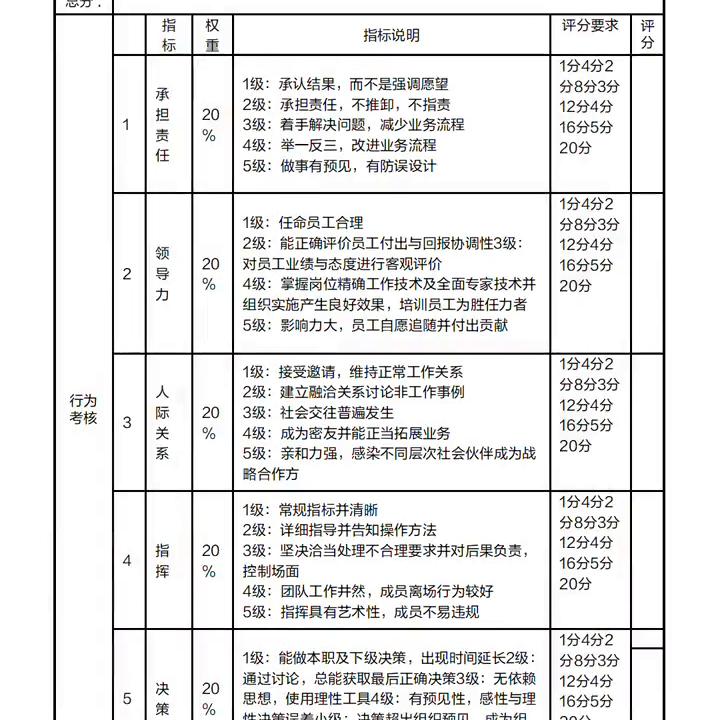 总经理日常工作安排计划如何安排,公司总经理管理工作流程