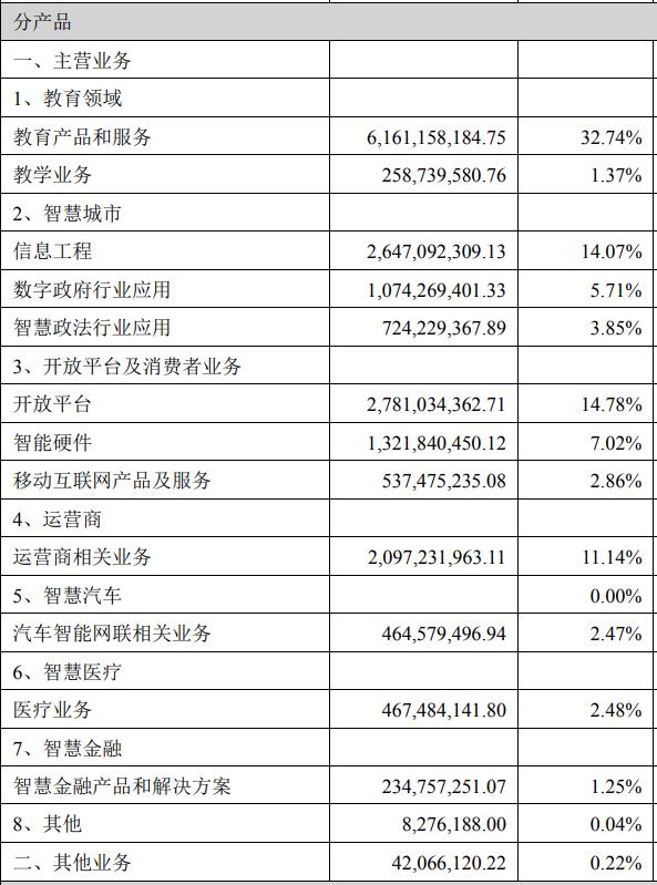 科大讯飞的大模型,科大讯飞大模型有多厉害