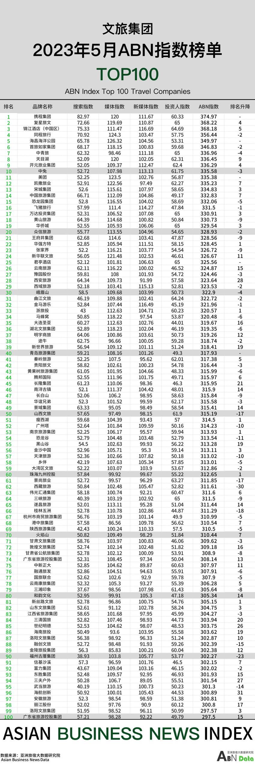 2024年文旅发展新趋势,2023国内文旅前景