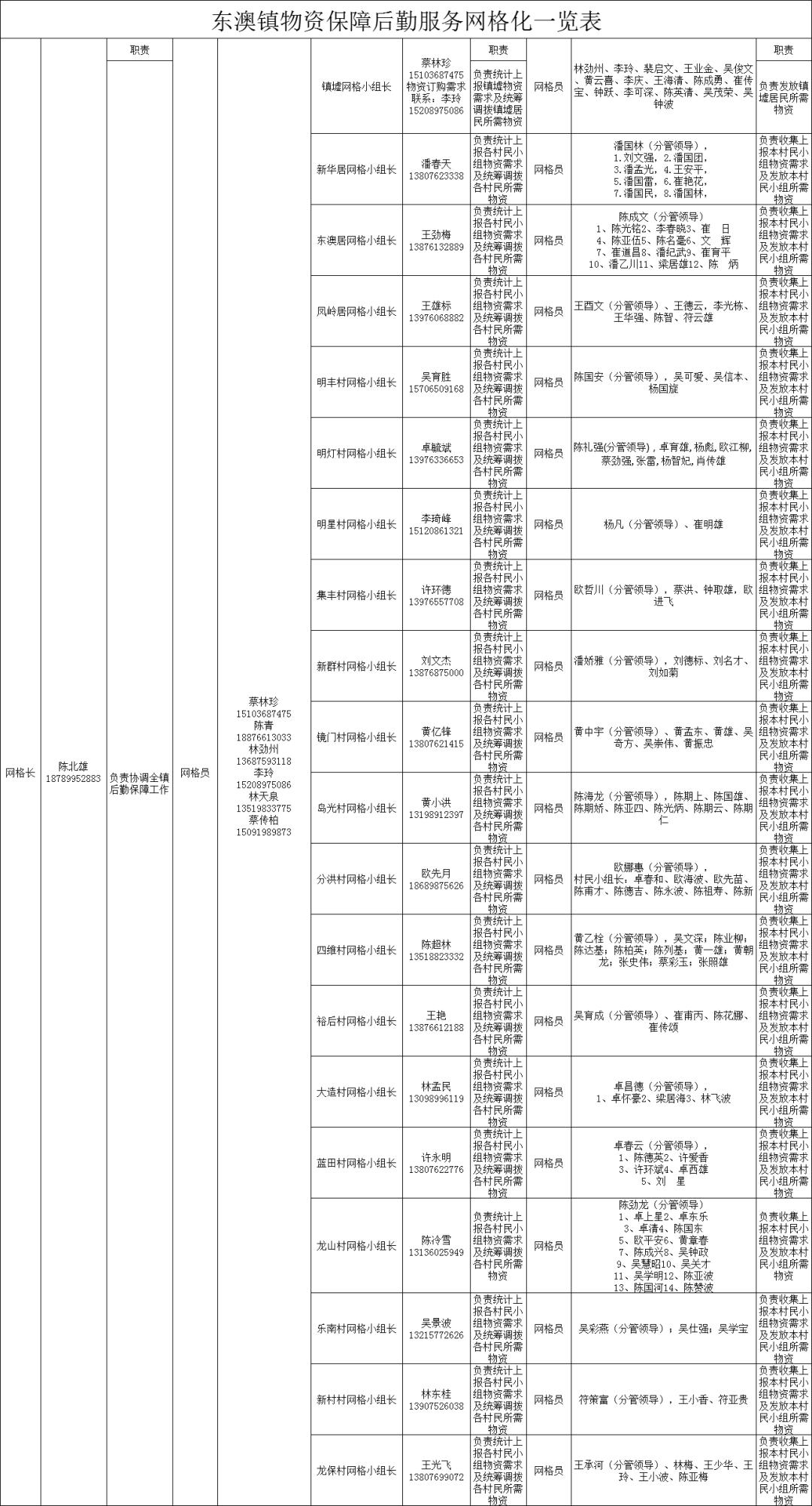 万宁市静态管理何时开始,万宁市解除临时性全域静态管理