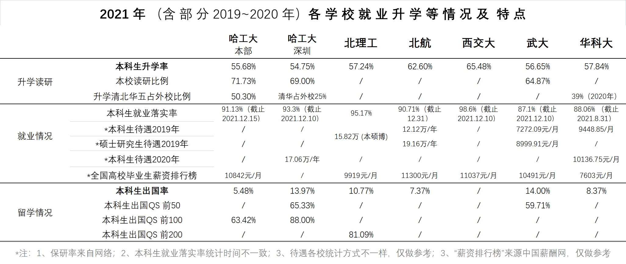 北理工和北工大哪个就业好,西工大和电子科技大学哪个好就业