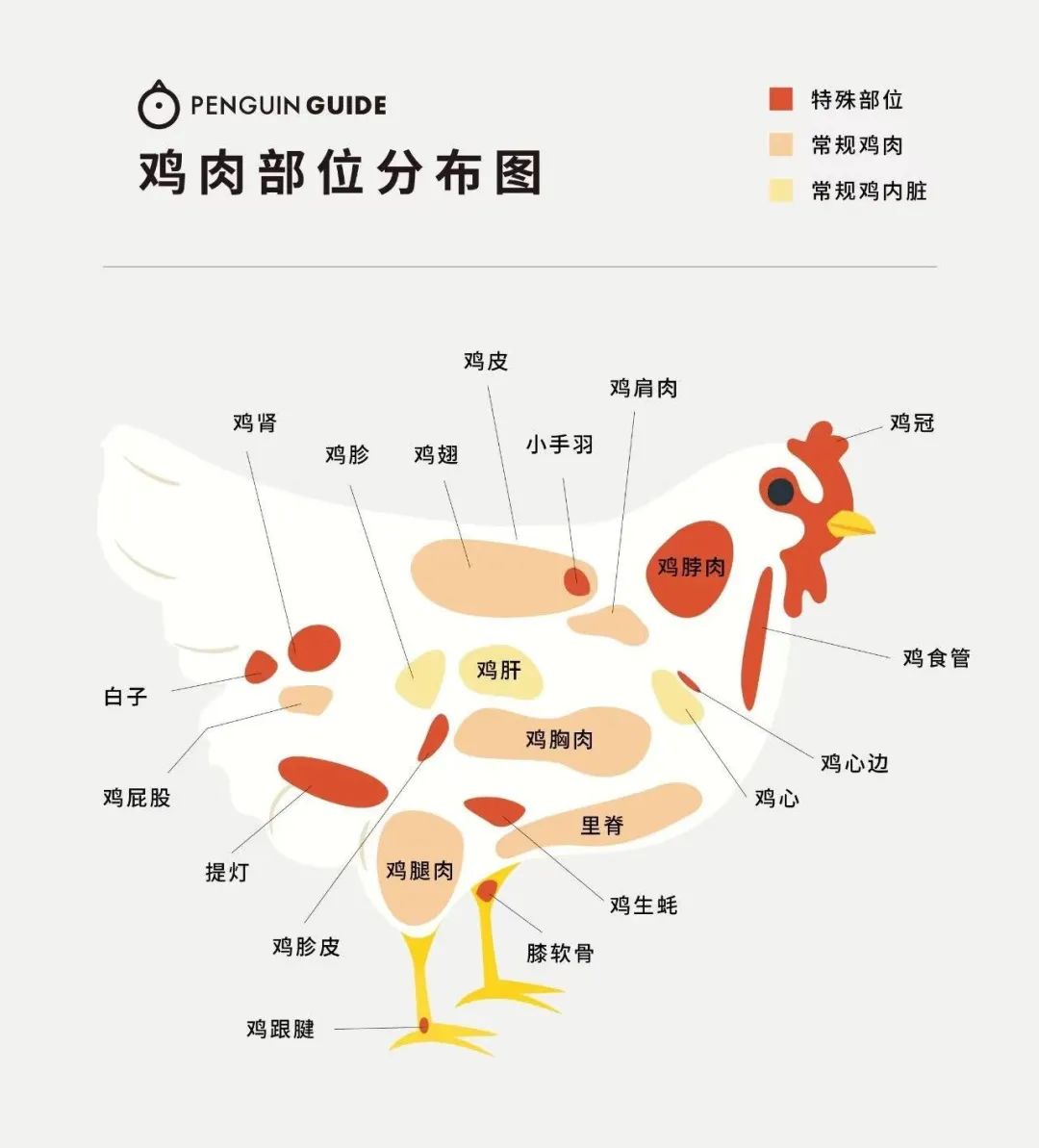 为什么现在烧烤这么贵,烧烤界最贵的烧烤是什么