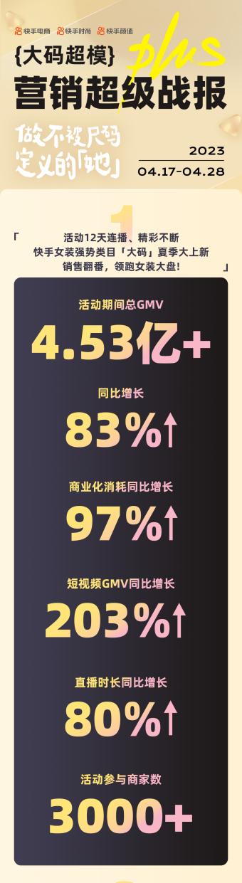 拒绝身材焦虑后有多爽？哈尔滨教师转行卖大码女装月销800万