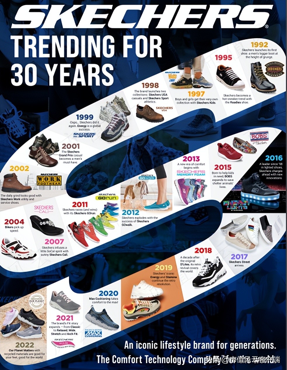 斯凯奇有性能的长跑鞋,斯凯奇中国业绩