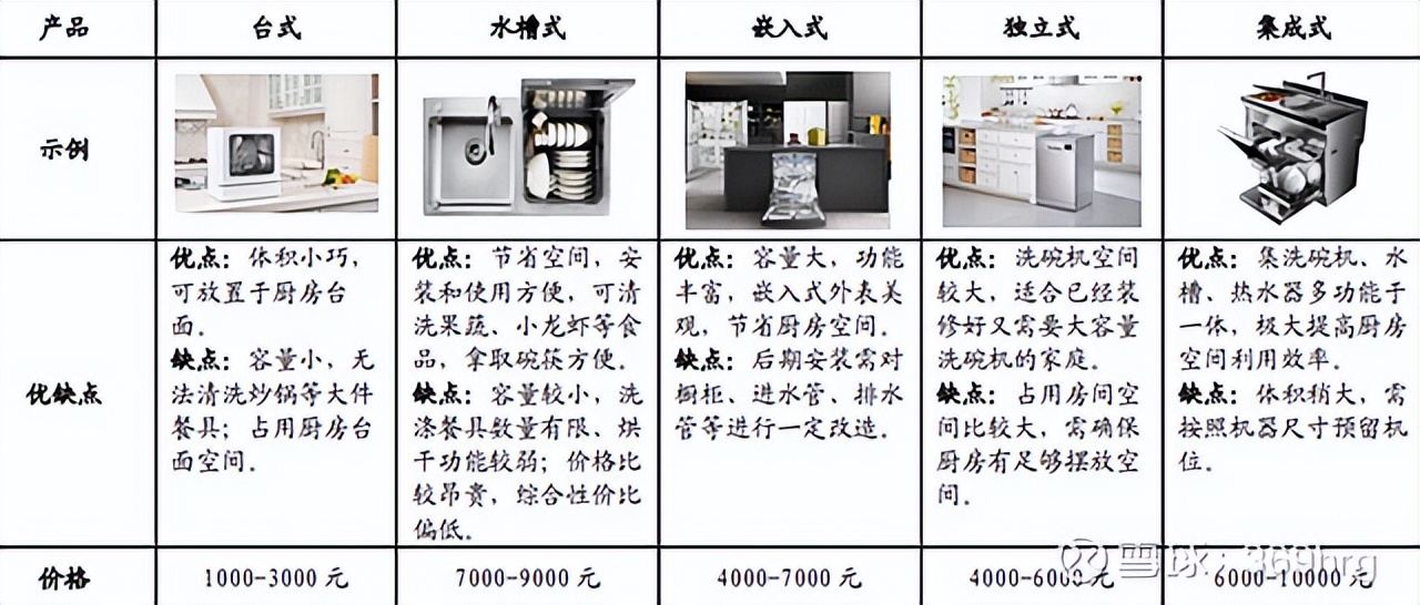 燃气灶洗碗机油烟机一体,冰箱彩电洗衣机空调洗碗机油烟机