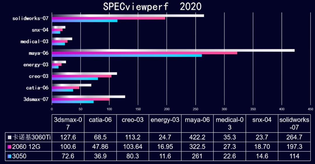 卡诺基rtx2060显卡,卡诺基显卡3060ti测评