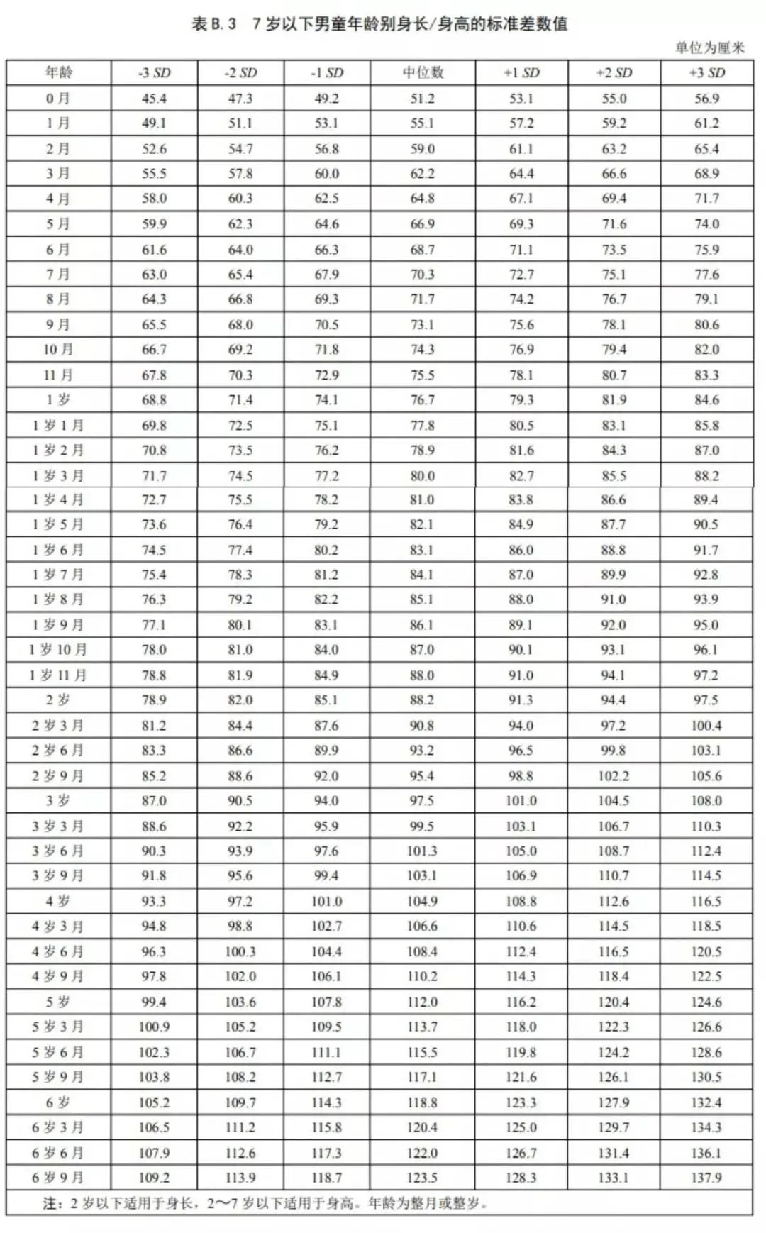 森碟长高秘籍,森碟14岁多高