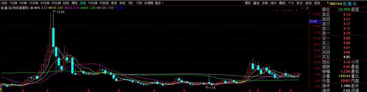 报喜鸟家纺直播间,002154报喜鸟最新消息
