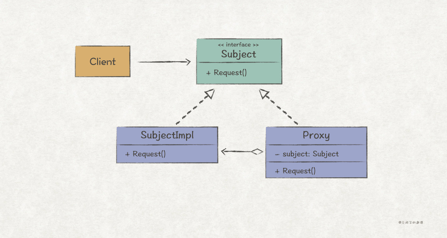 gof常用设计模式,gof设计模式图解