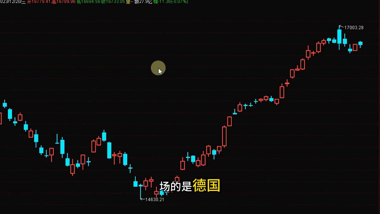 经济形势与股票走势,世界各国股市行情一览表