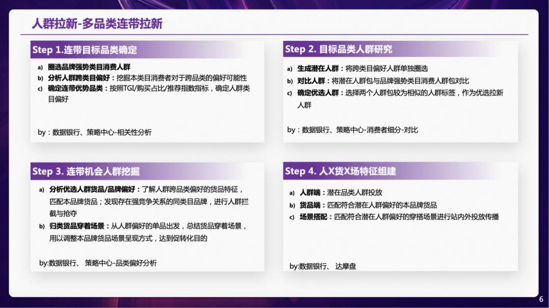 2023内衣赛道进入人群运营时代，天猫内衣发布内衣品类冠军方*论法**