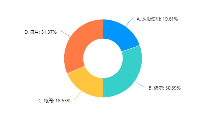 巢湖学院赴郎溪县‘美食电商荟萃，助力乡村振兴’调研报告