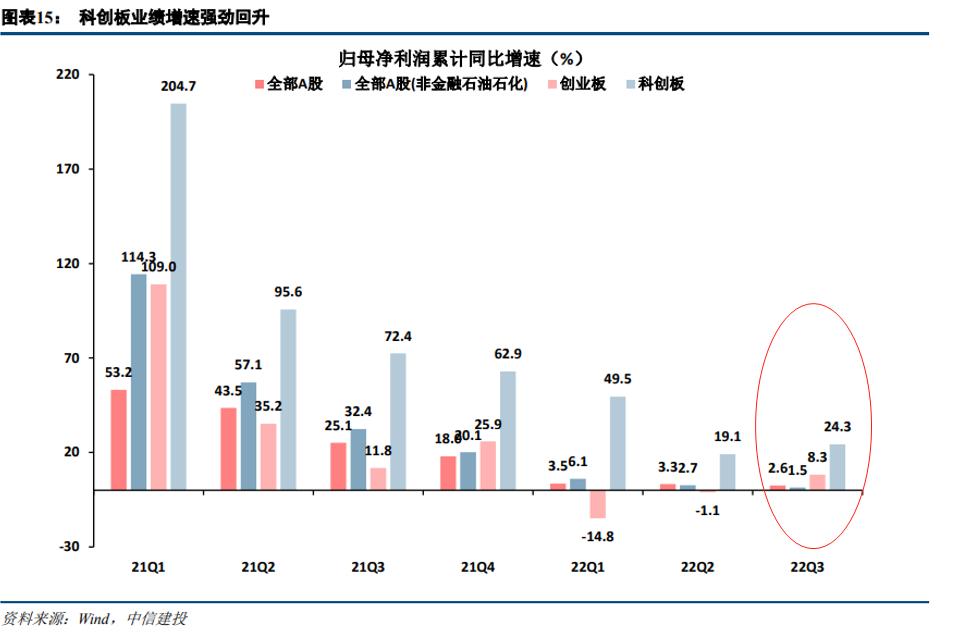 科创板三季度开启新一轮牛市,科创板能带来一轮牛市吗