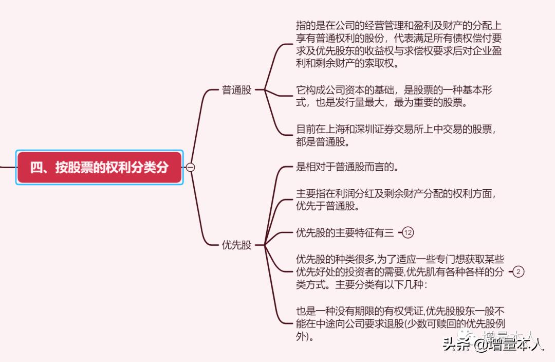 股票100个基础知识讲解,股票十大基础知识