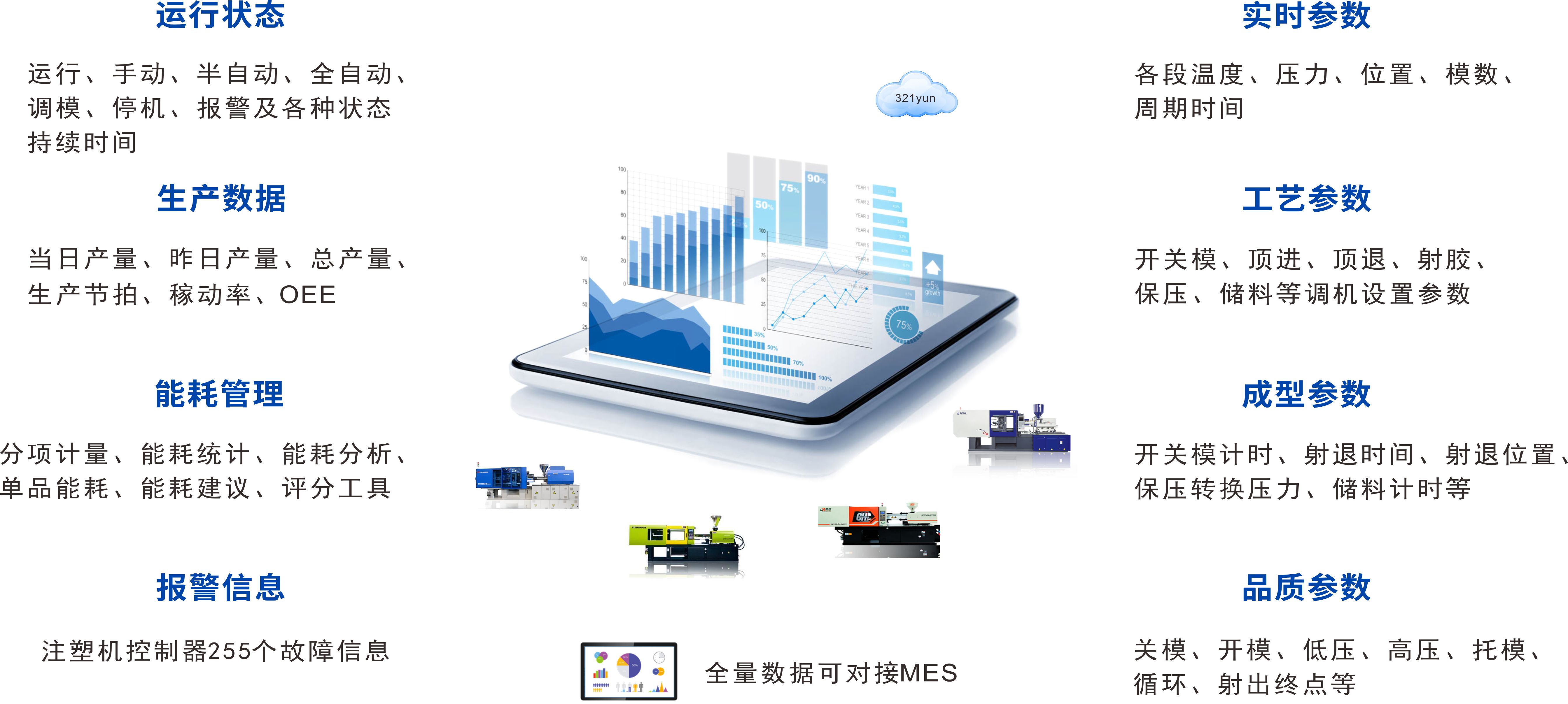 东莞佳明塑胶有限公司,东莞佳明机械有限公司