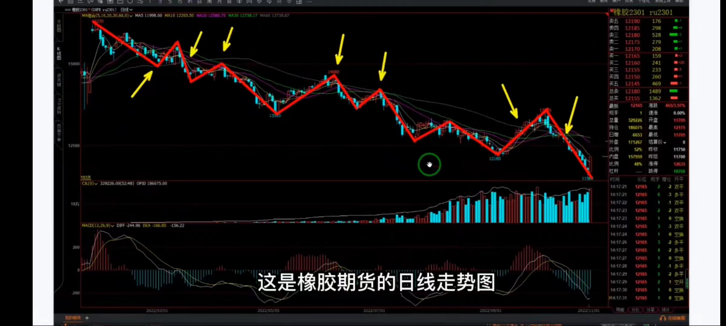 五日均线下穿六十日均线怎么看,均线战法精要之六低吸战法
