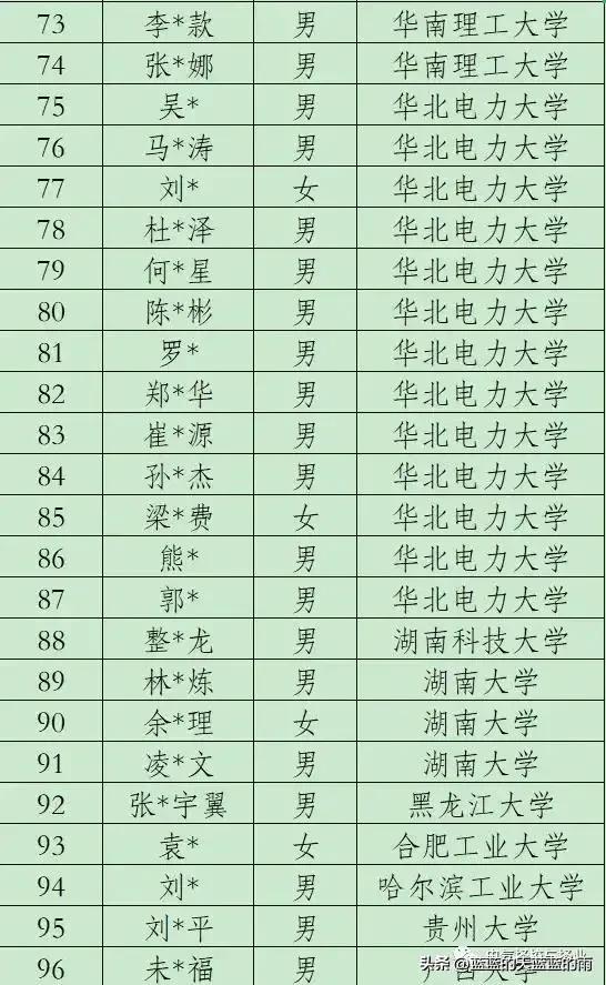 深圳第三批国家电网招聘公告,深圳电网2020录用名单