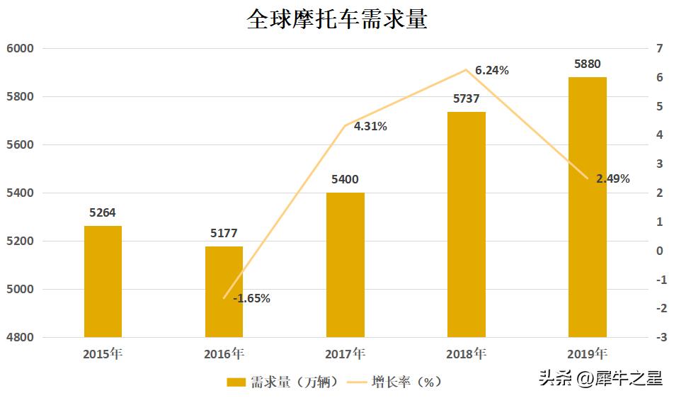 华洋赛车股票股吧,浙江华洋赛车股份有限公司