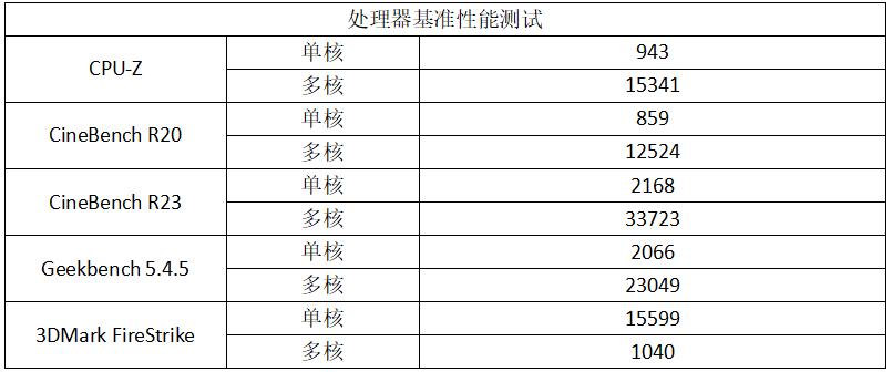 rogstrixz790-agamingwifissd,rogstrixz790-agamingwifi支持神光同步吗
