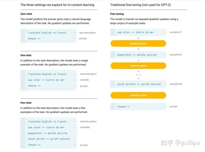 现在比较好用的chatgpt模型,国内的大模型和chatgpt4.0比较