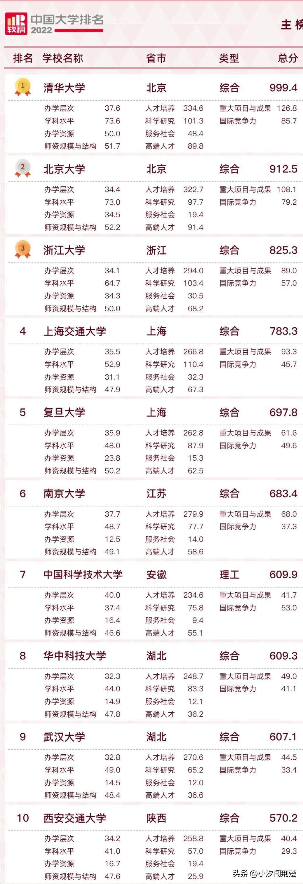 低调的华中科技大学！实力到底有多强？
