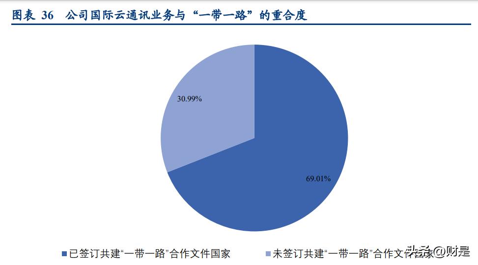 梦网科技潜力分析,梦网科技近三年营业总收入