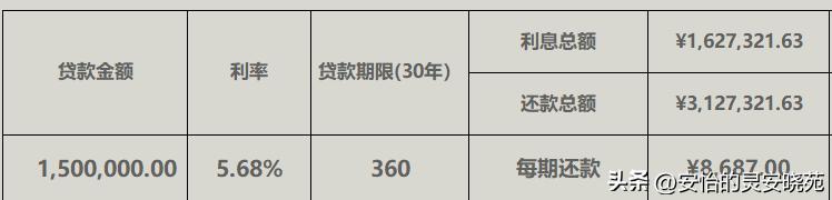 买房等额本金与等额本息哪个划算,买房贷款等额本息好还是本金好