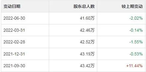 中国中冶股价变低怎么回事,中国中冶股票后市最新走势分析