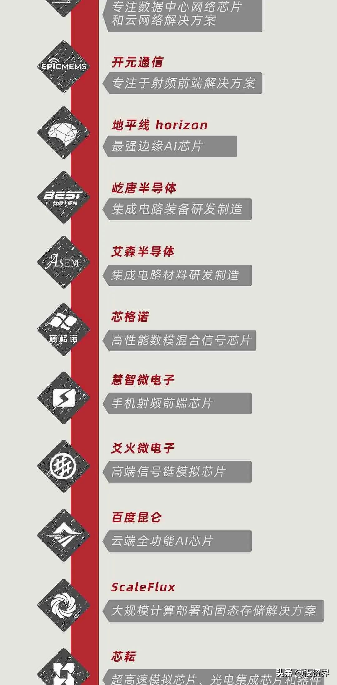 今天，一个硬核IPO诞生：IDG又投了