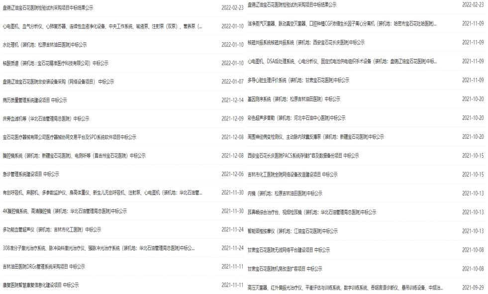 中国十大民营医院集团,未来五年大医院集团将快速崛起