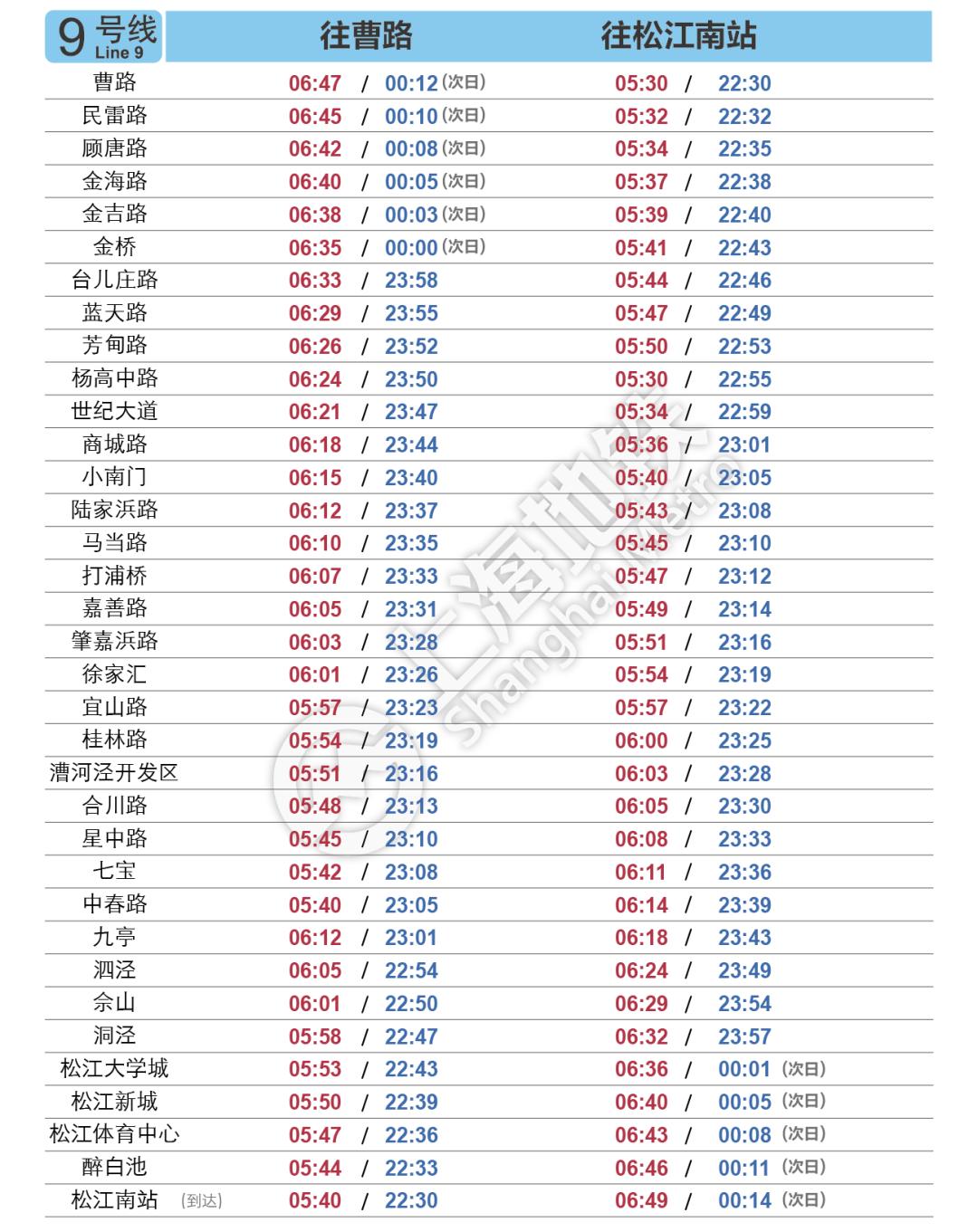 上海地铁7号线首末车时间表2021年,上海地铁7号线首末班车时间
