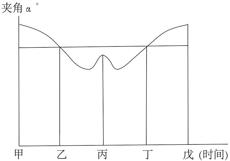 2023年地理高考一轮复习自然地理专项训练（选择题）
