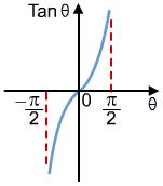 alevel数学三角函数,alevel数学方程怎么做