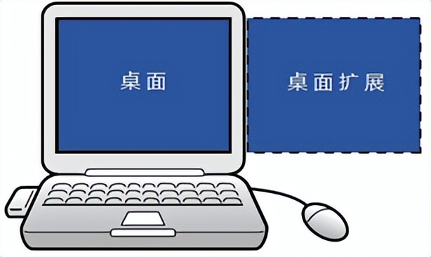 笔记本连电视只显示桌面背景,笔记本连投影仪不能放视频