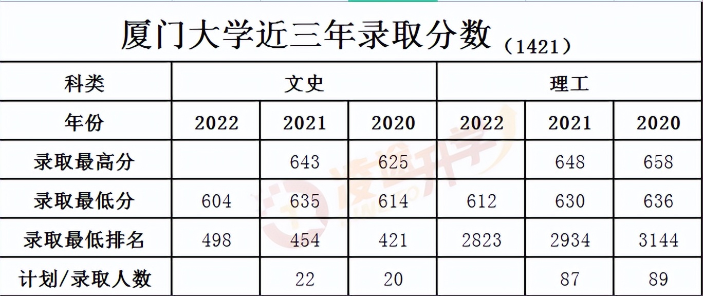 院校解析之福建篇厦门理工学院,院校解读之华南师范大学