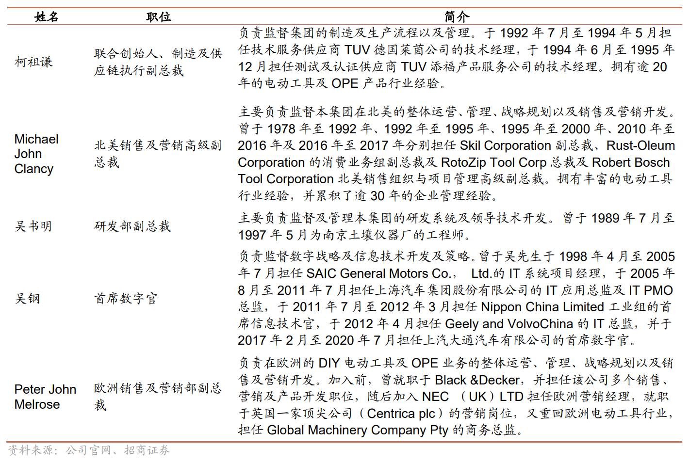 电动工具制造，全球领先，泉峰控股：厚积薄发，锂电OPE乘势而起